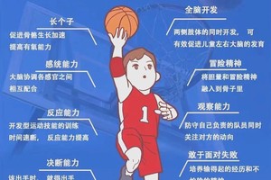如何在篮球夏令营中培养领导力和责任感?